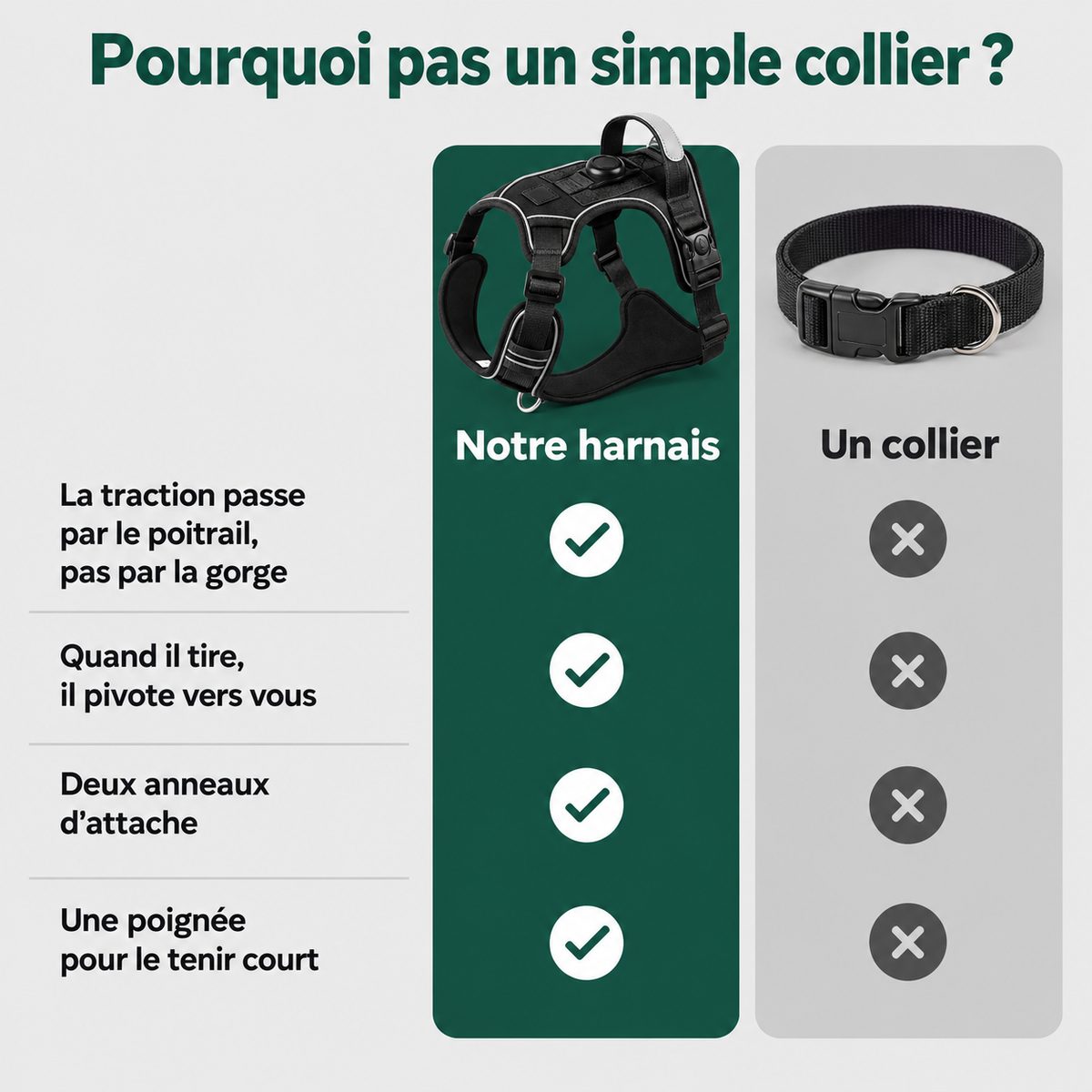 Comparatif entre le harnais anti-traction et un simple collier